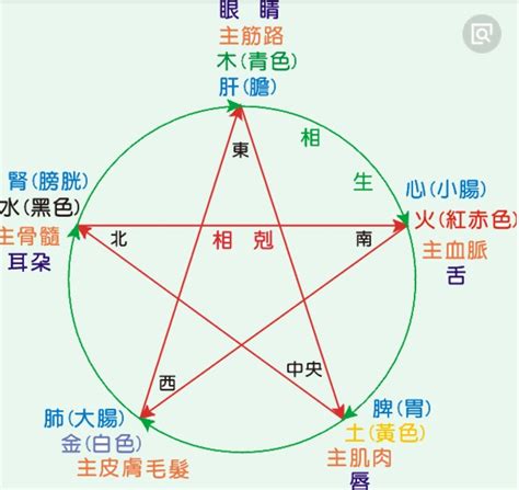 屬土物件|五行「土」的基本屬性和「土」的五行全息屬性